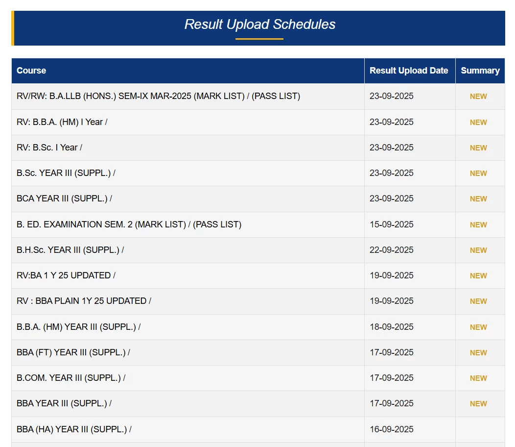 DAVV Result 2025 – Check UG & PG Mark List, Pass List Online